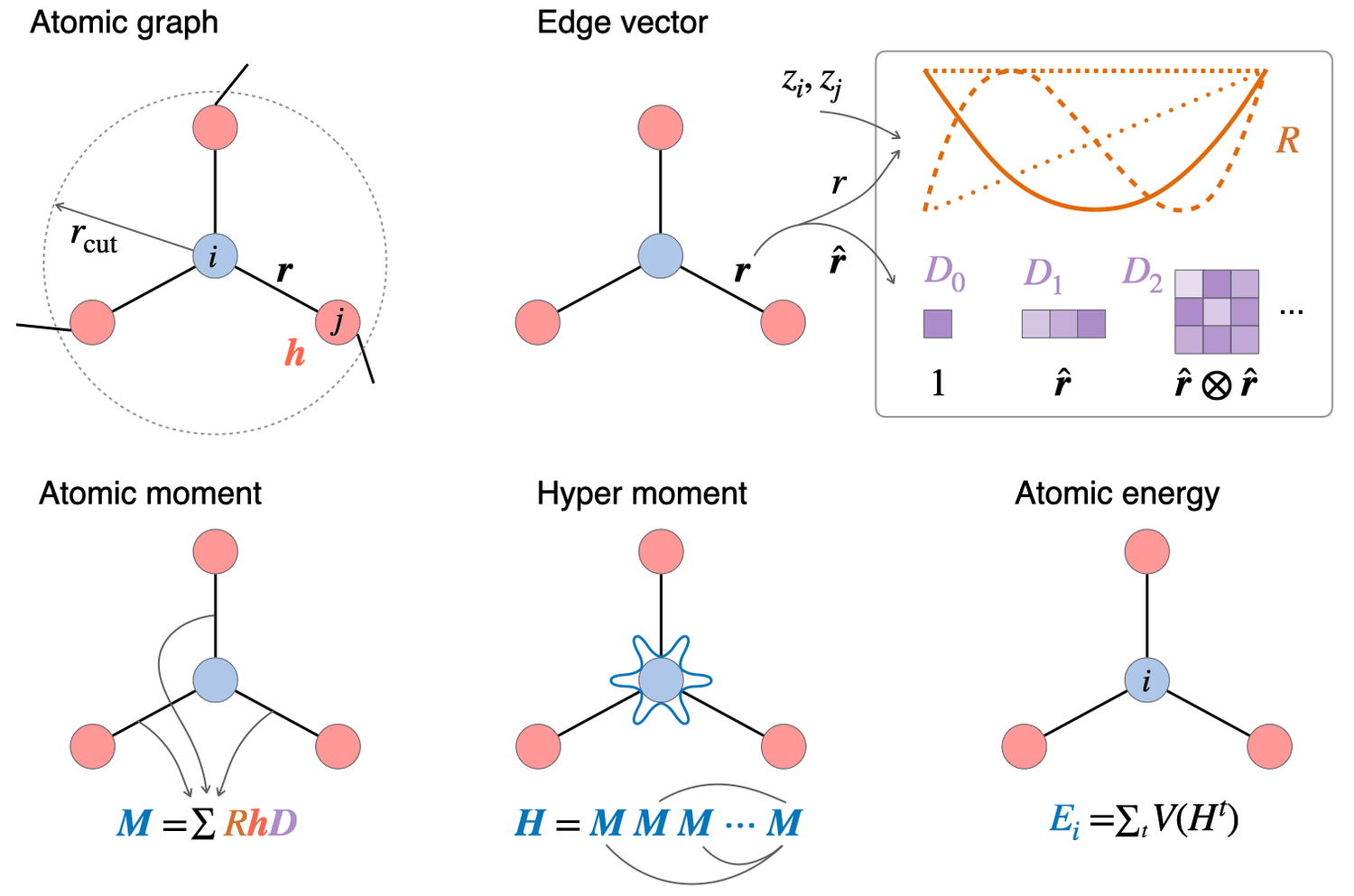 AI for Materials Science