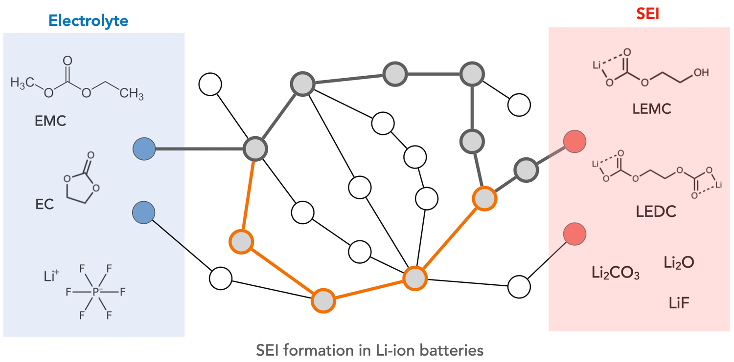 Energy Storage Systems